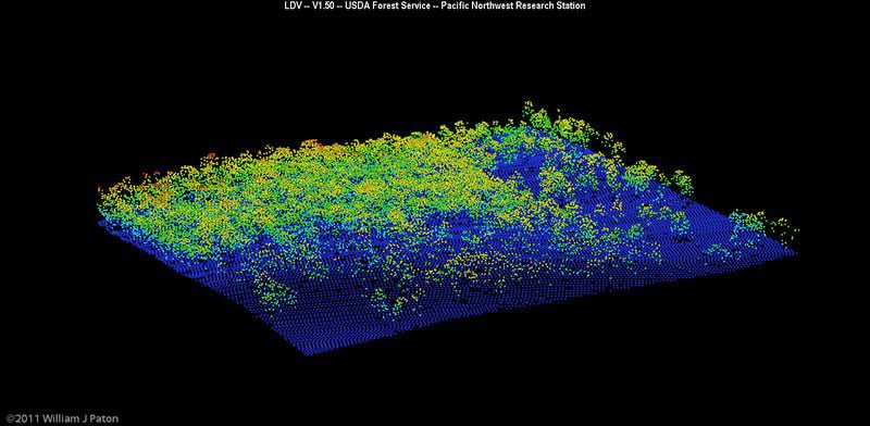 CCAFS Infrastructure Survey and GIS Integration