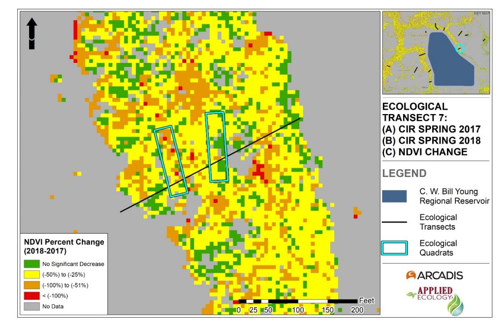 Change detection for Ecological Transect 7 using normalized difference vegetation index (NDVI) from Spring 2017 to Spring 2018 for percent change in canopy cover.