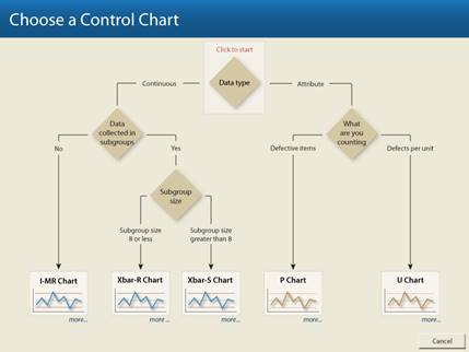 Water Use Permitting Statistical Analysis Support