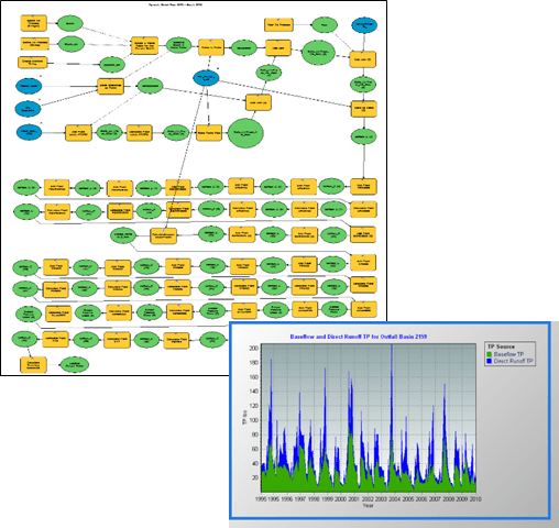 Graphical depiction of the geoprocessing steps for the Spatial Watershed Iterative Loading (SWIL) Model.