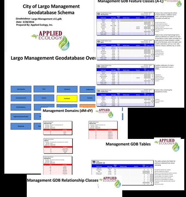 Comprehensive Stormwater Assess Management Plan for the City of Largo