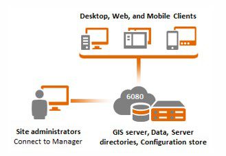 Infrastructure Database Development, GIS System Setup, and Web Application for the City of Rockledge