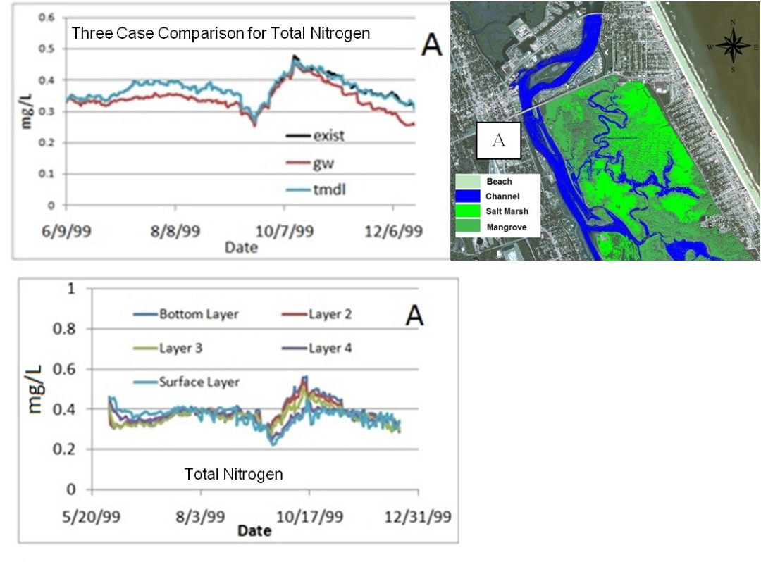 Development of a Hydrologic Model of Mosquito Lagoon Hydrologic Model
