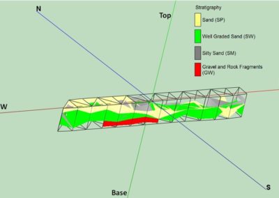 Geotechnical Analysis of Ranch Road Lake Sand Mine Core Borings