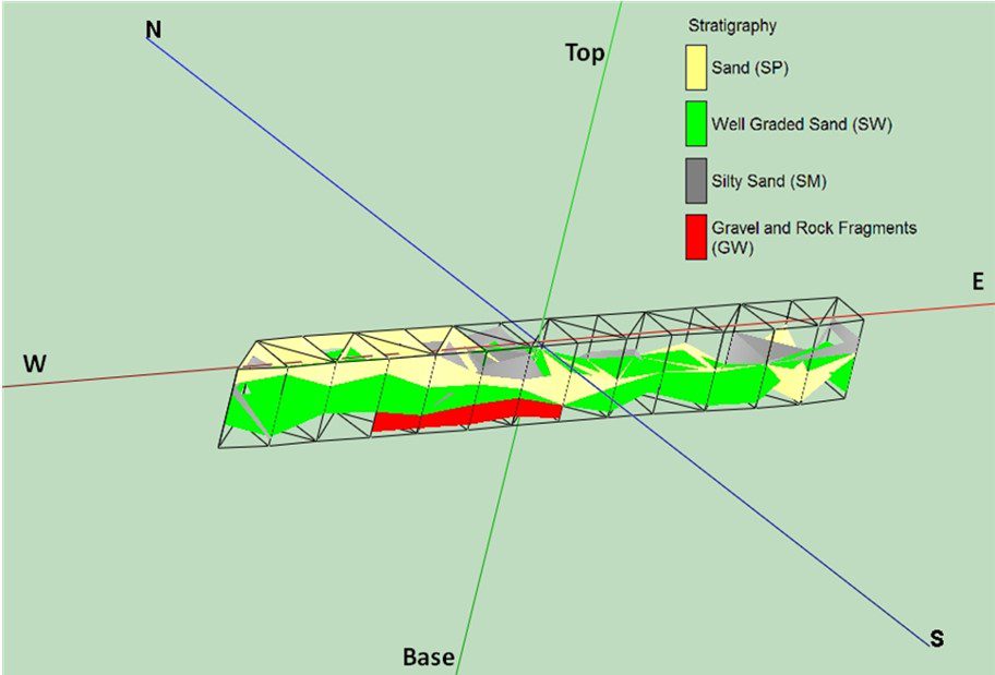 Geotechnical Analysis of Ranch Road Lake Sand Mine Core Borings