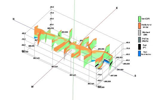 June Beach Sand Source Study