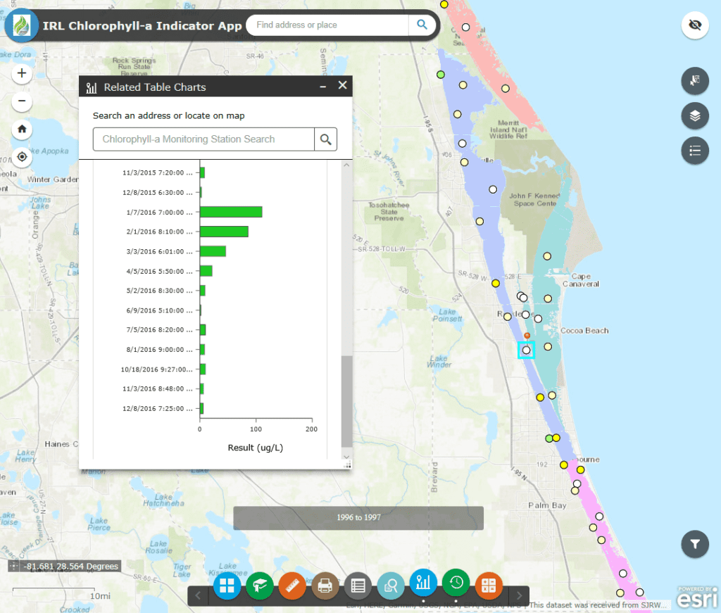 Spatial distribution of chlorophyll-a monitoring stations within the Indian River Lagoon. The Related Table Charts widget is displayed on the left side of the image, which allows you to visualize the measured time series data at a station of interest.